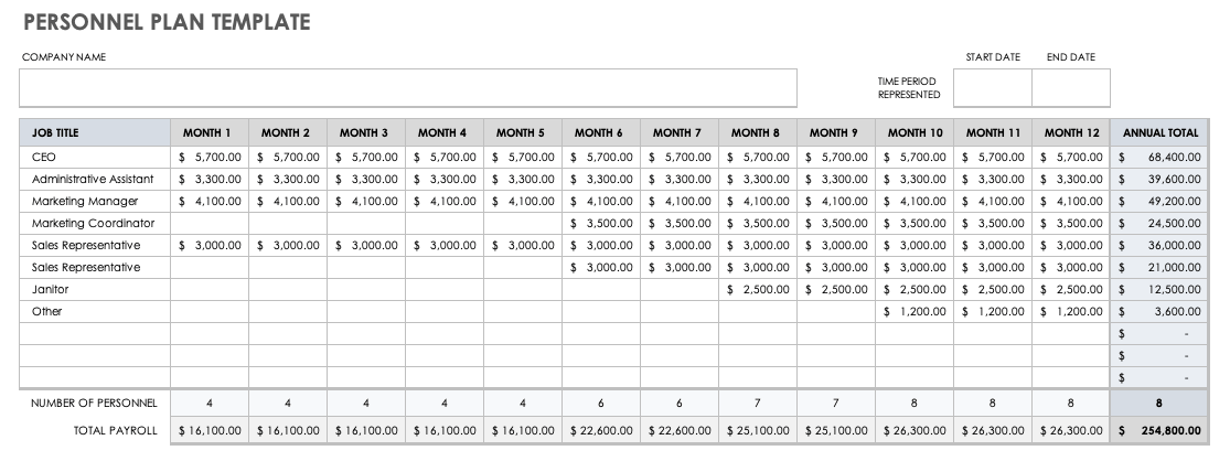 Business Plan Financial Templates Smartsheet