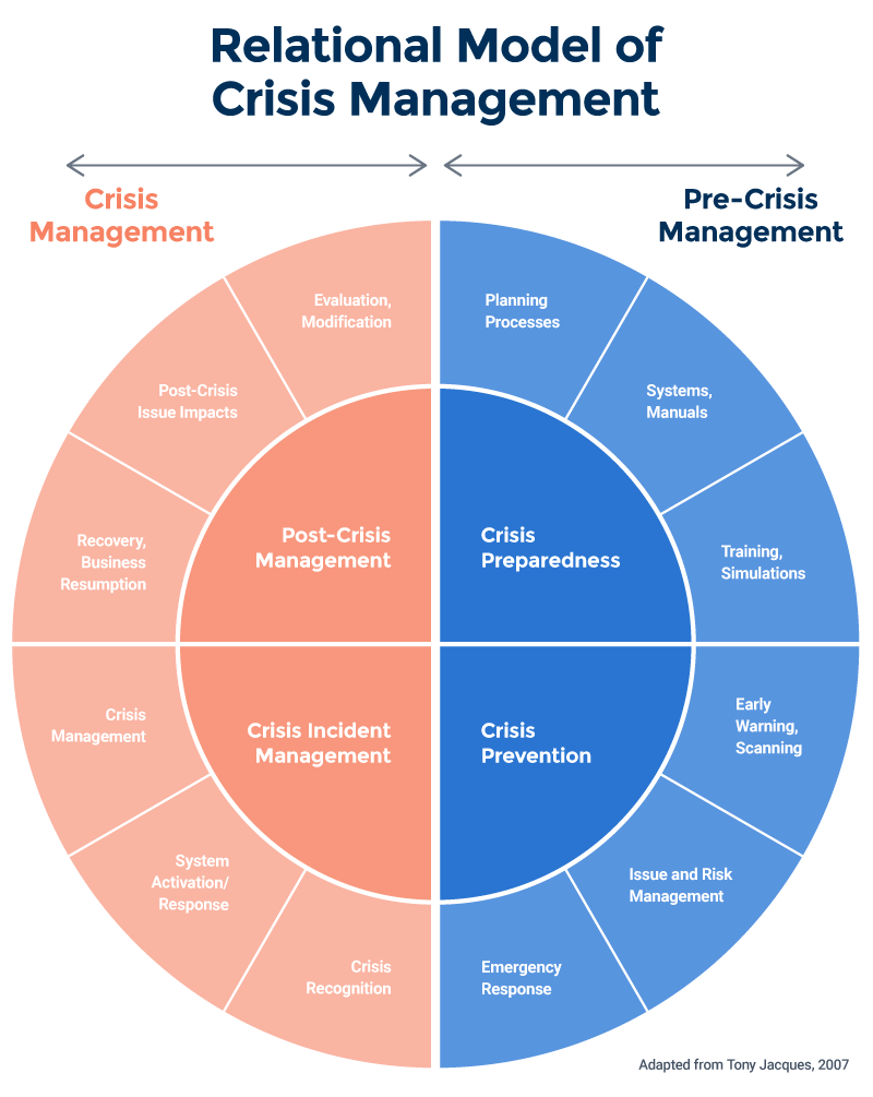 what-is-crisis-management-types-of-crisis-definition-importance