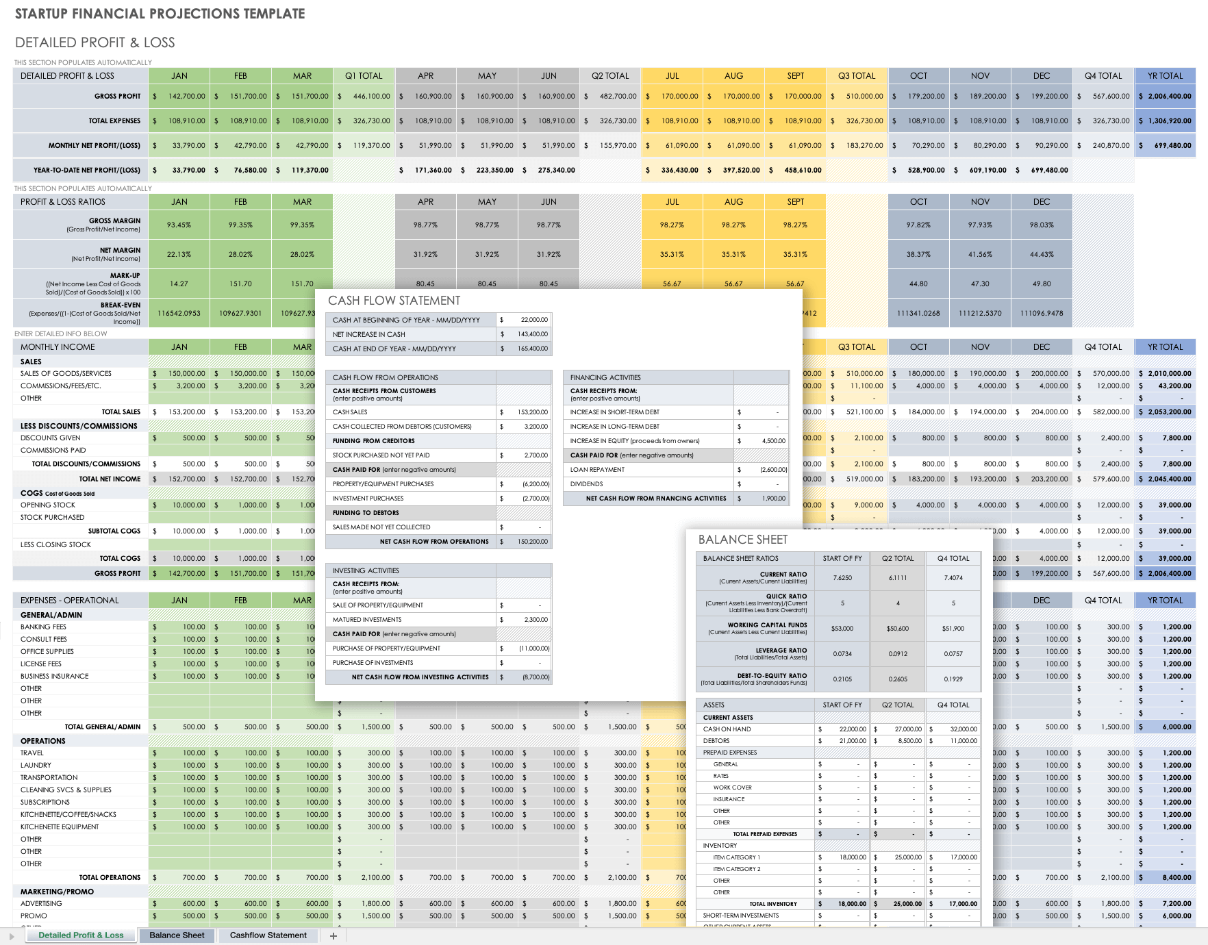 Business Financial Projections Excel Template