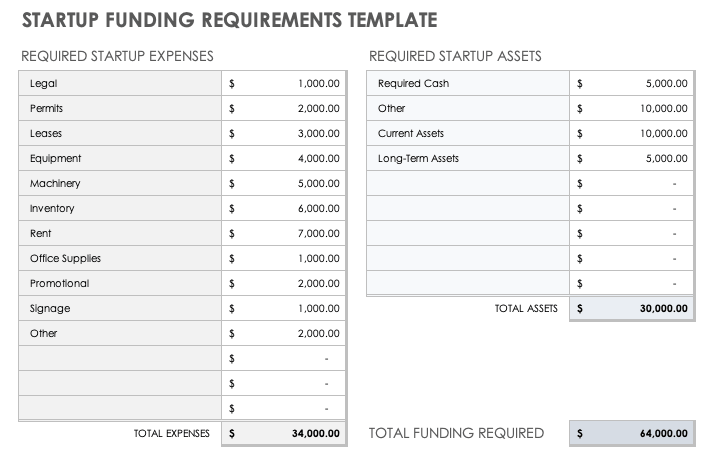 source of funds in business plan example