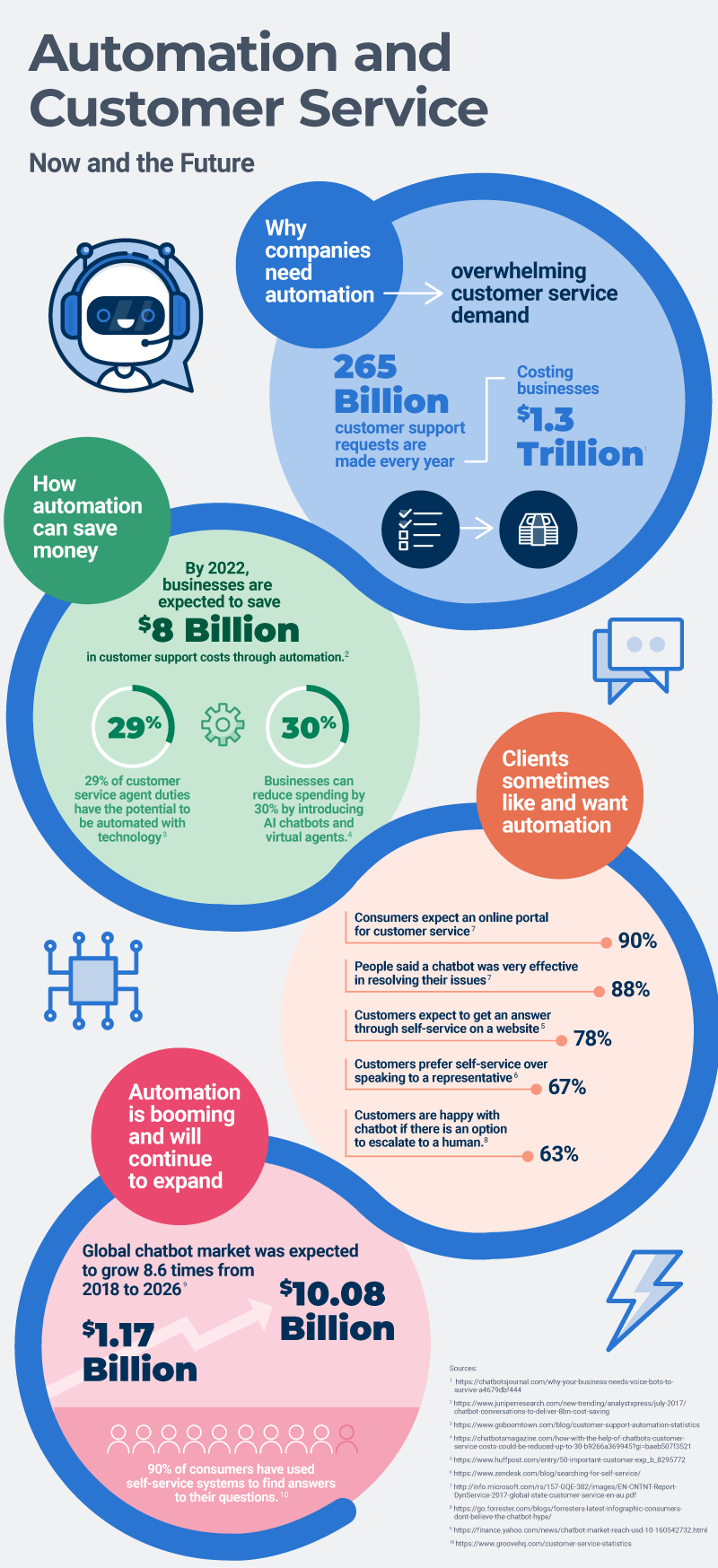 https://www.smartsheet.com/sites/default/files/2020-07/IC-Stats-on-Automated-Customer-Service.png