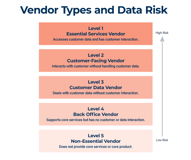 Types 2024 of vendors