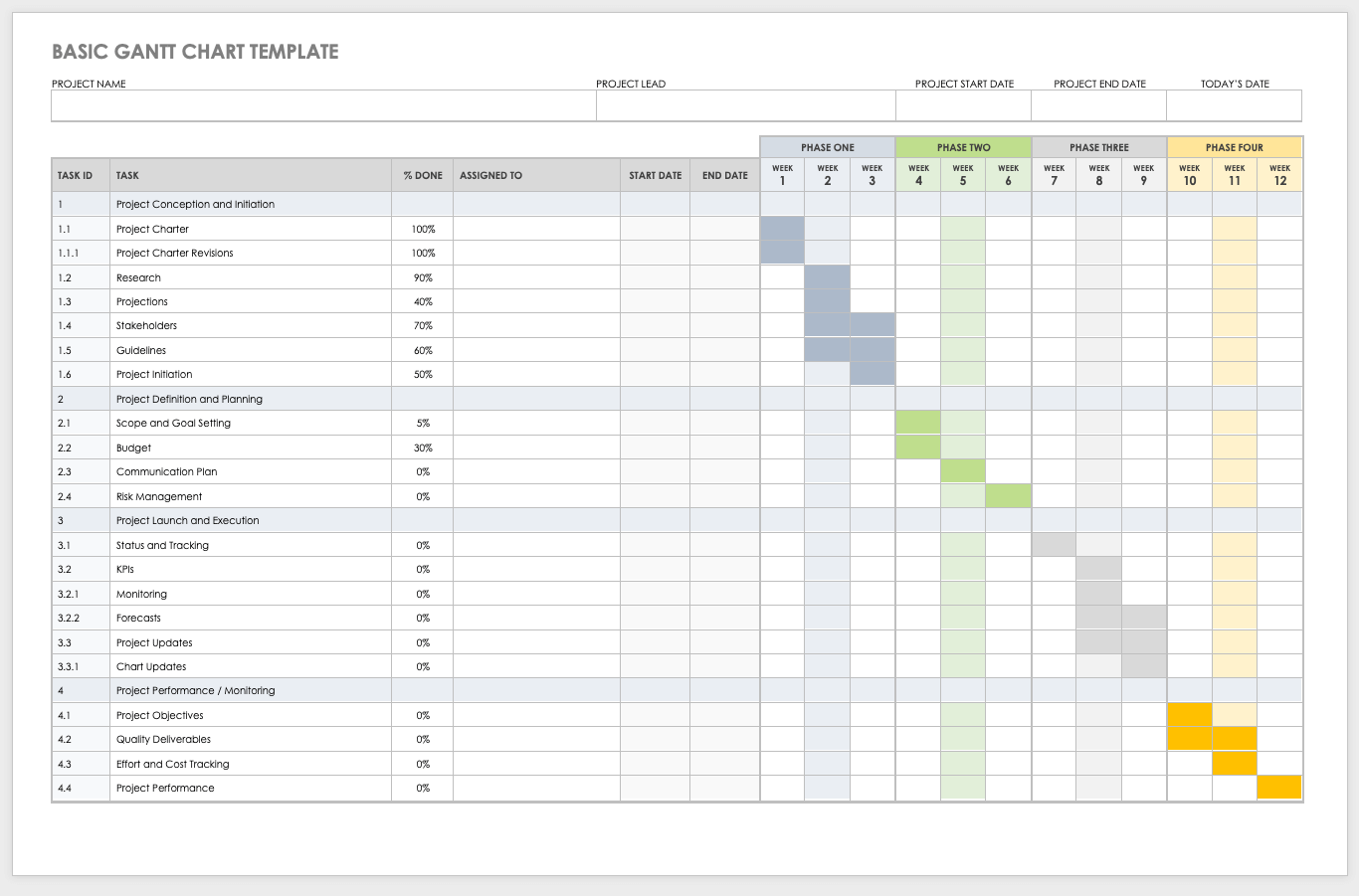 task identification gantt chart ms project