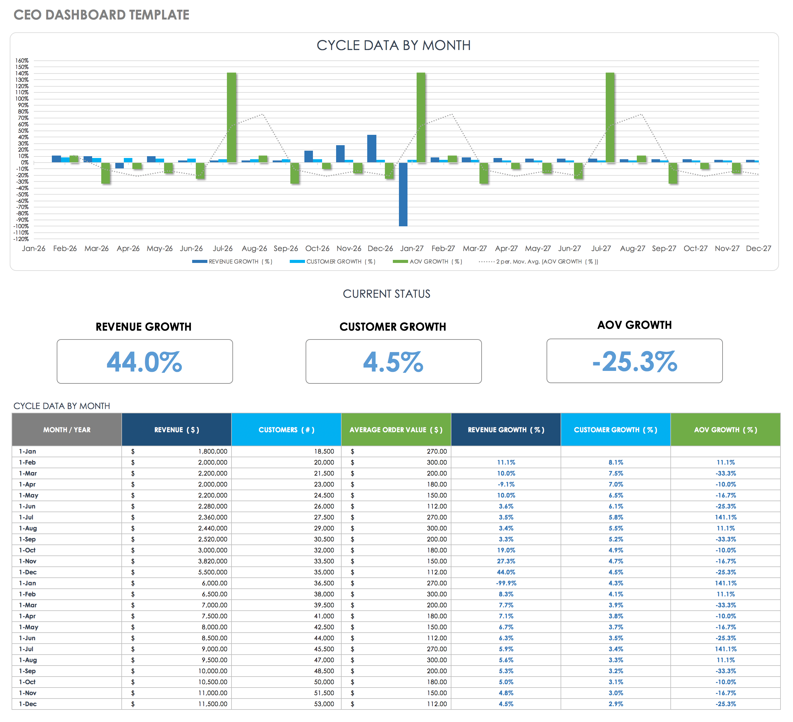 CRM Dashboards Customer Service Success Smartsheet