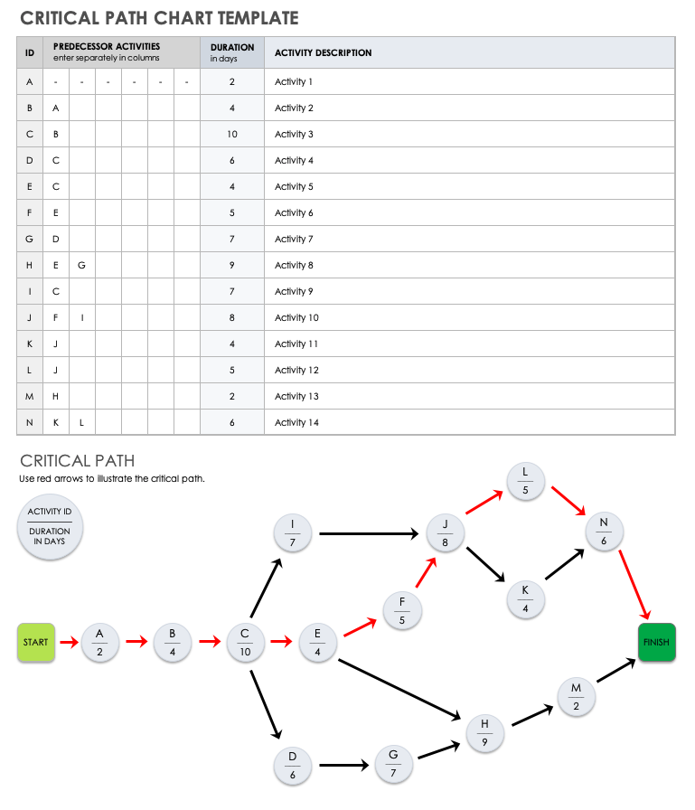 Critical Path Schedule Template