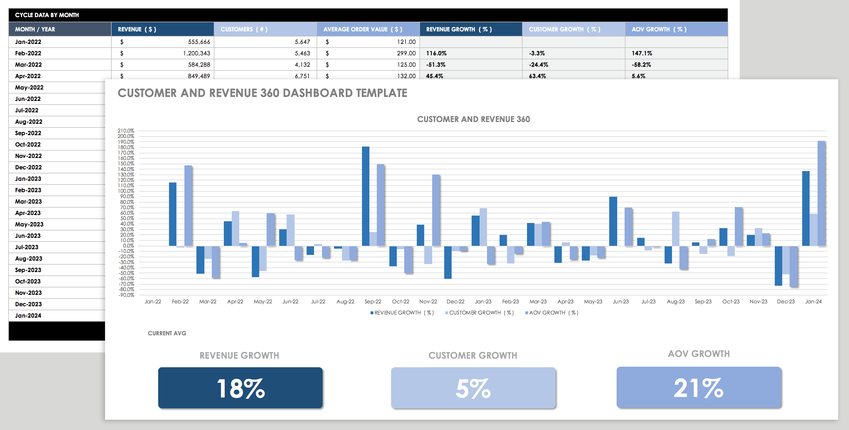 Customer and Revenue 360 Dashboard Template