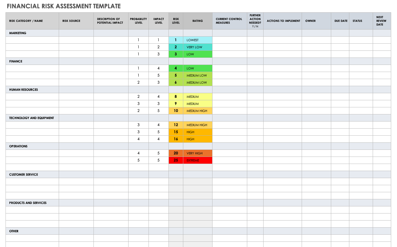 35+ Free Risk Assessment Forms | Smartsheet