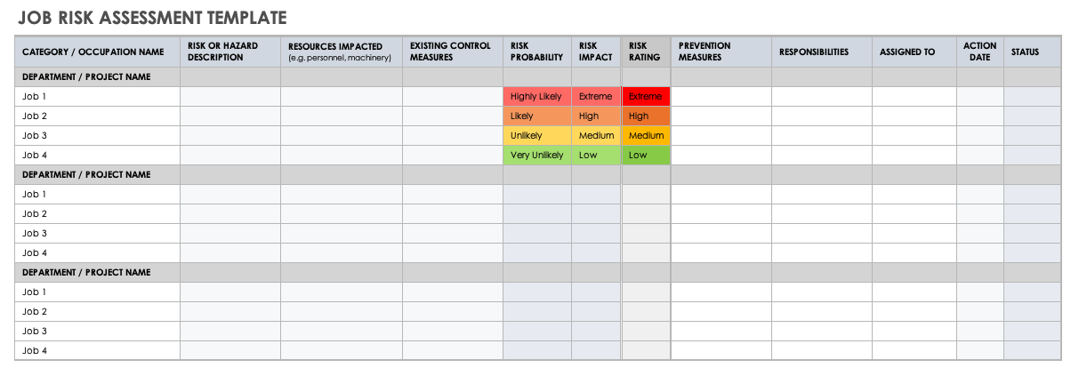 hazard assessment form template