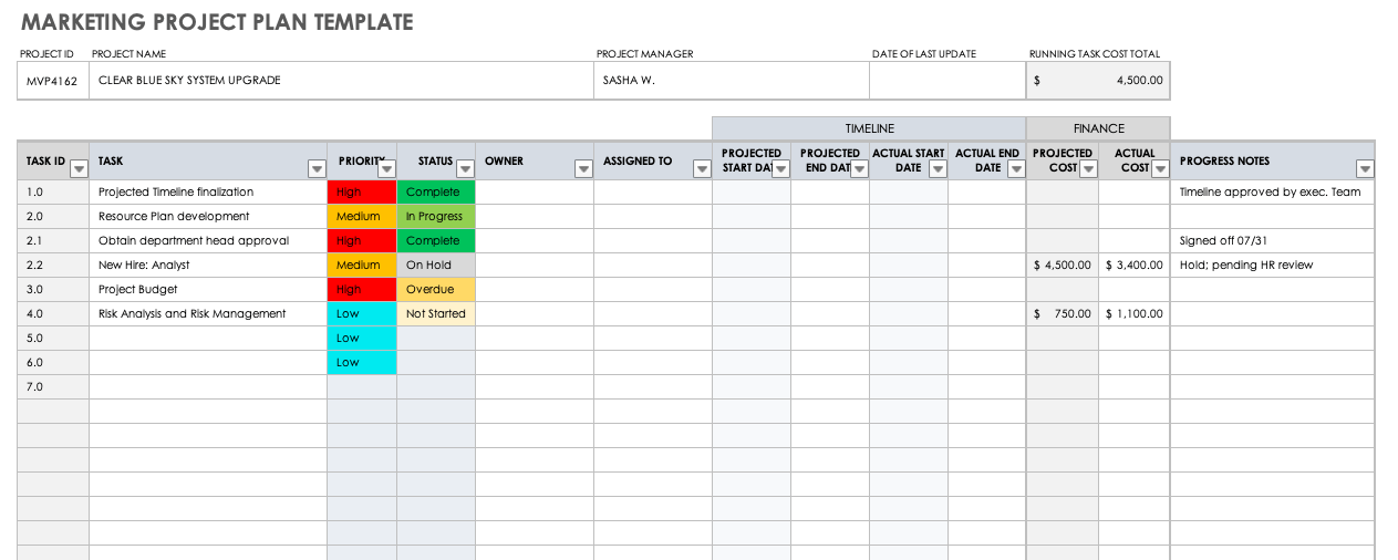 marketing project management templates