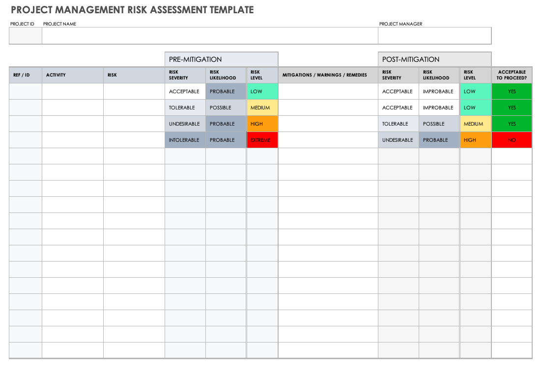 risk assessment project management template