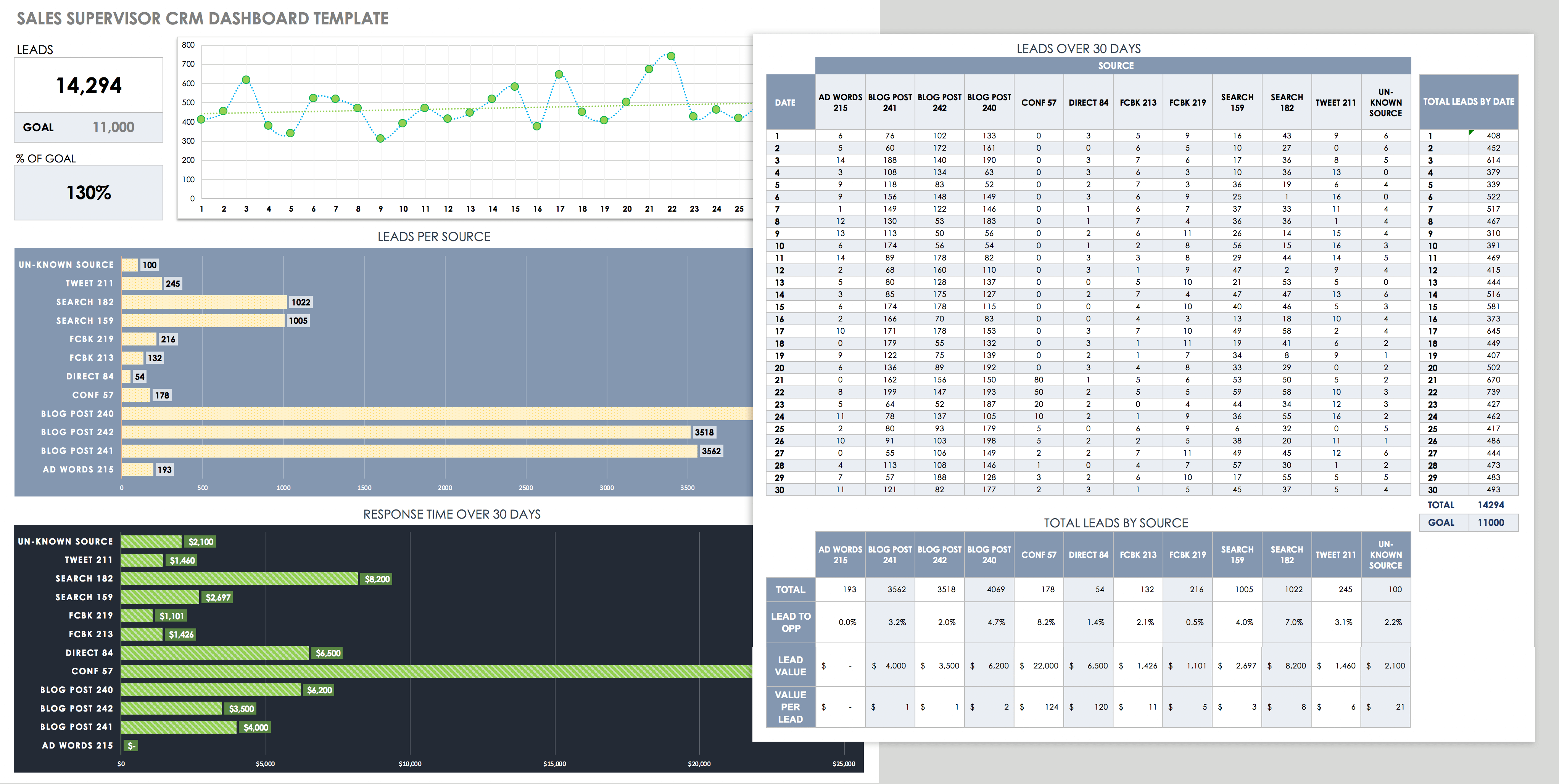 CRM - Dashboard Gerente - Grupo Voalle