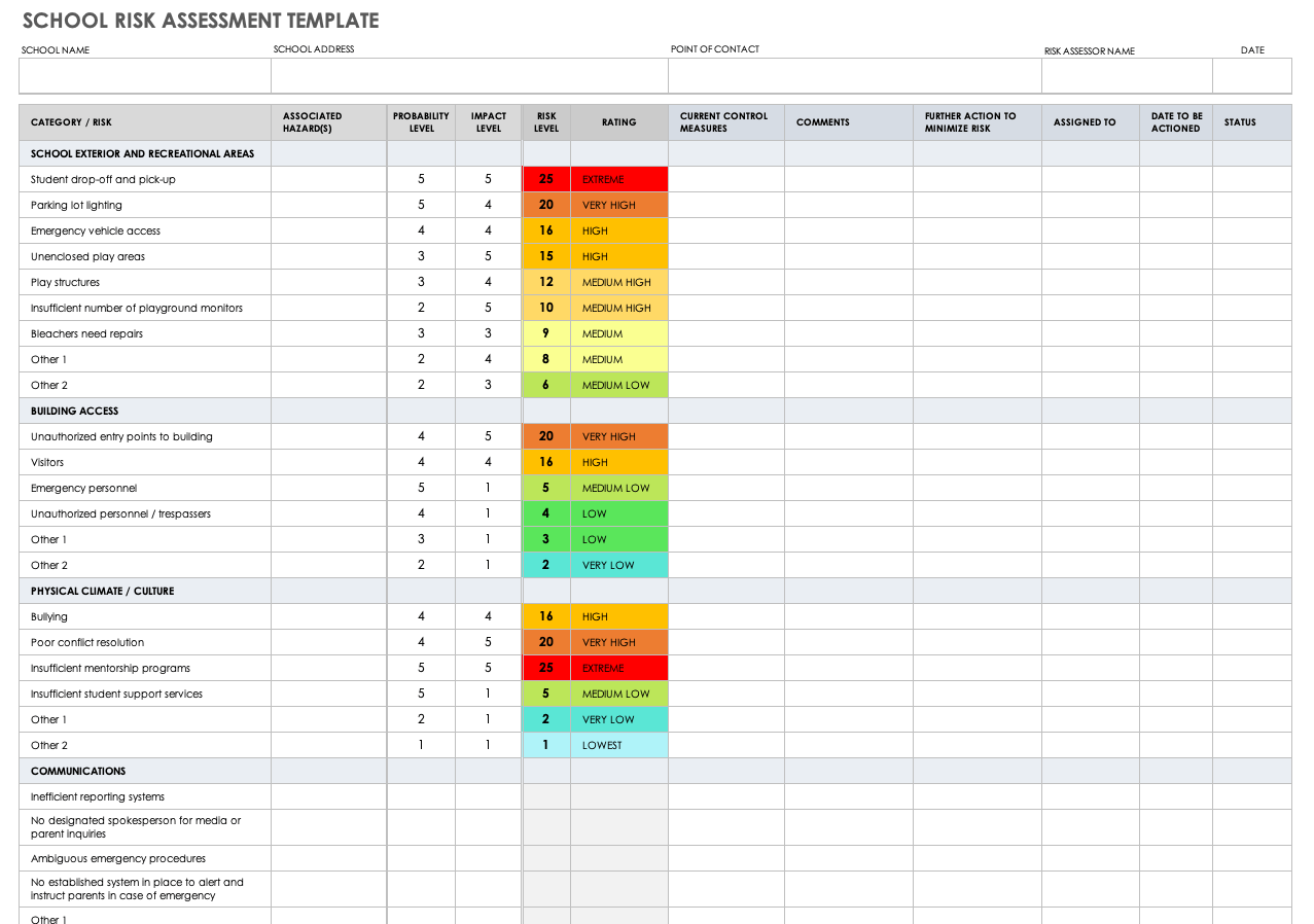 Free Online Fire Risk Assessment Template - Printable Form, Templates