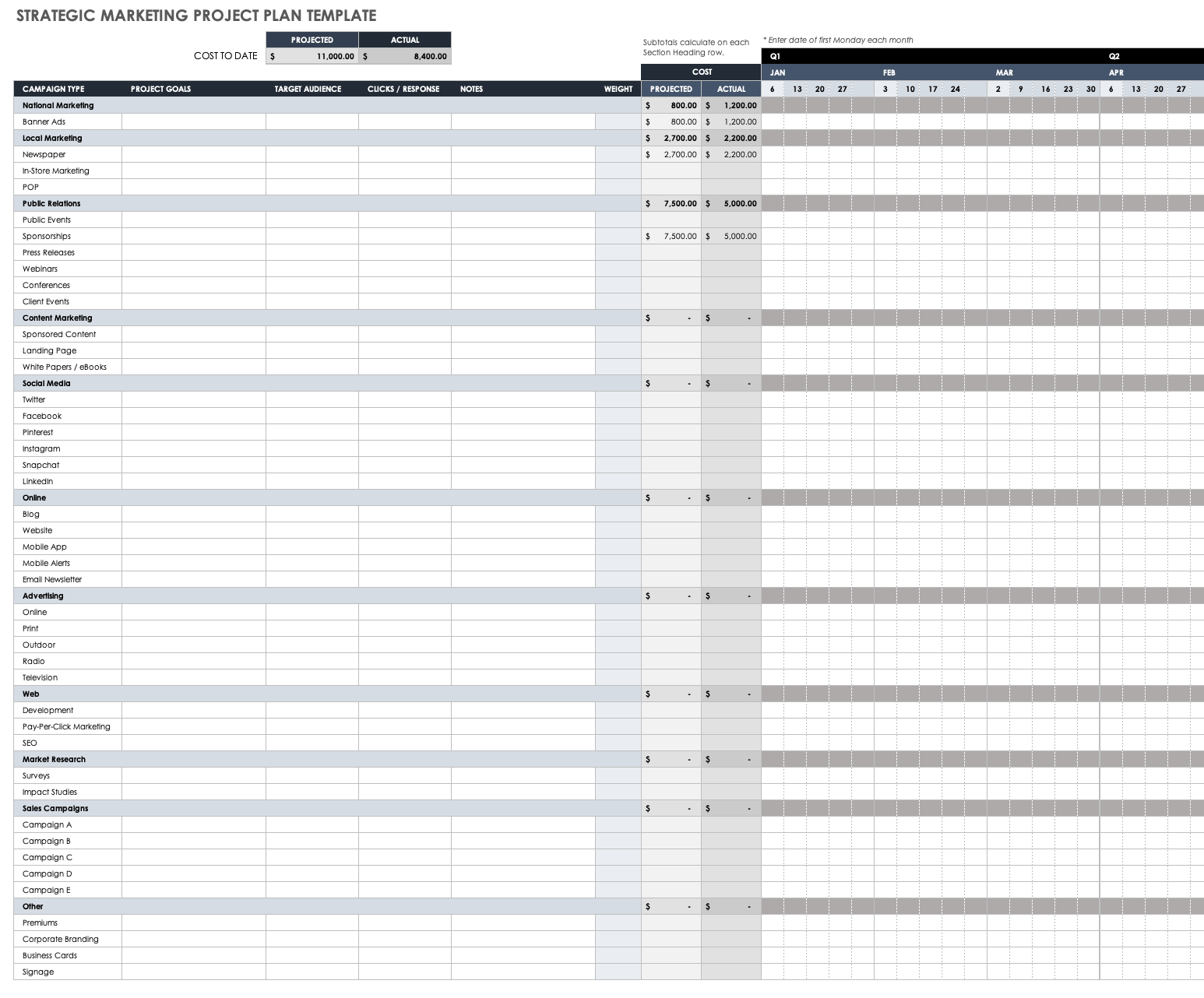 Free Marketing Project Plan Templates Smartsheet