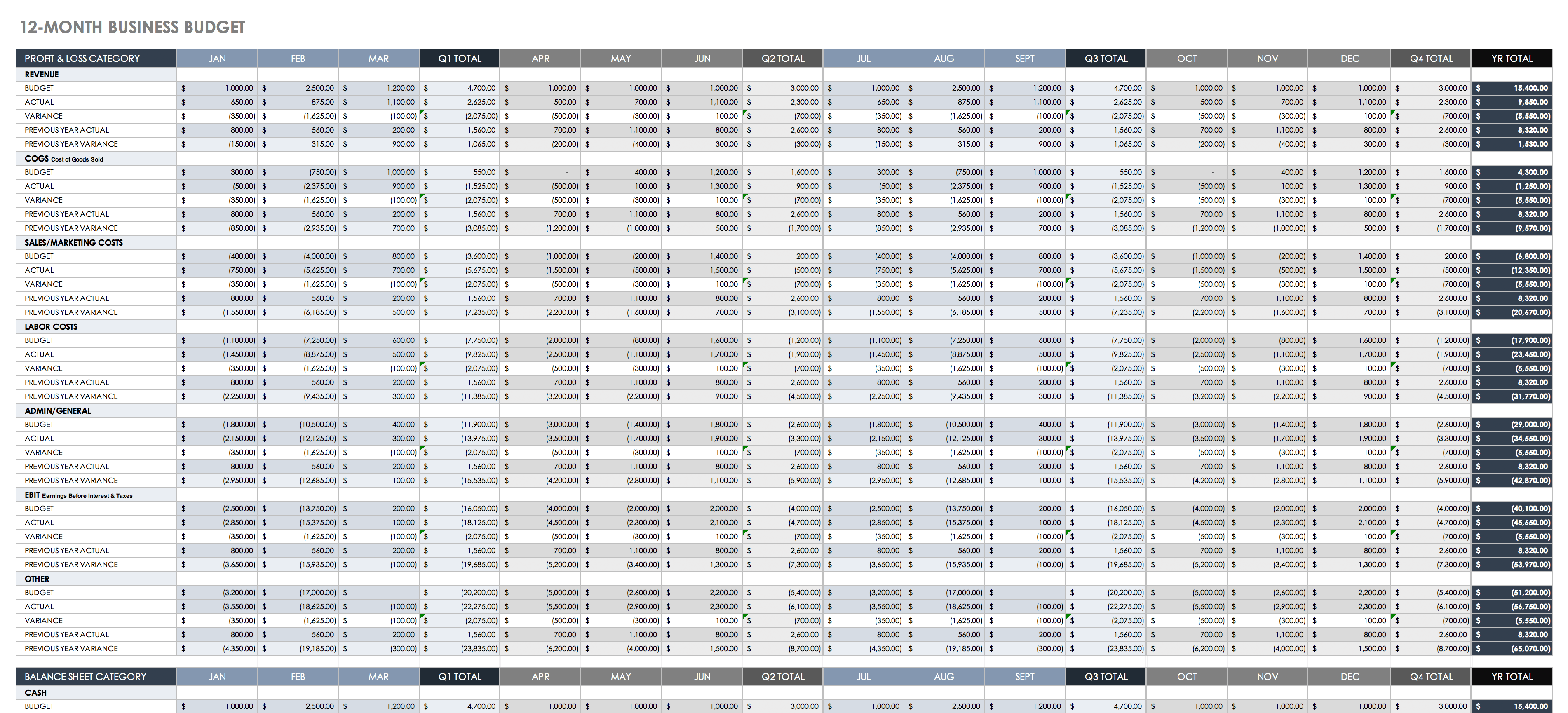 Free 12 Month Budget Template Printable