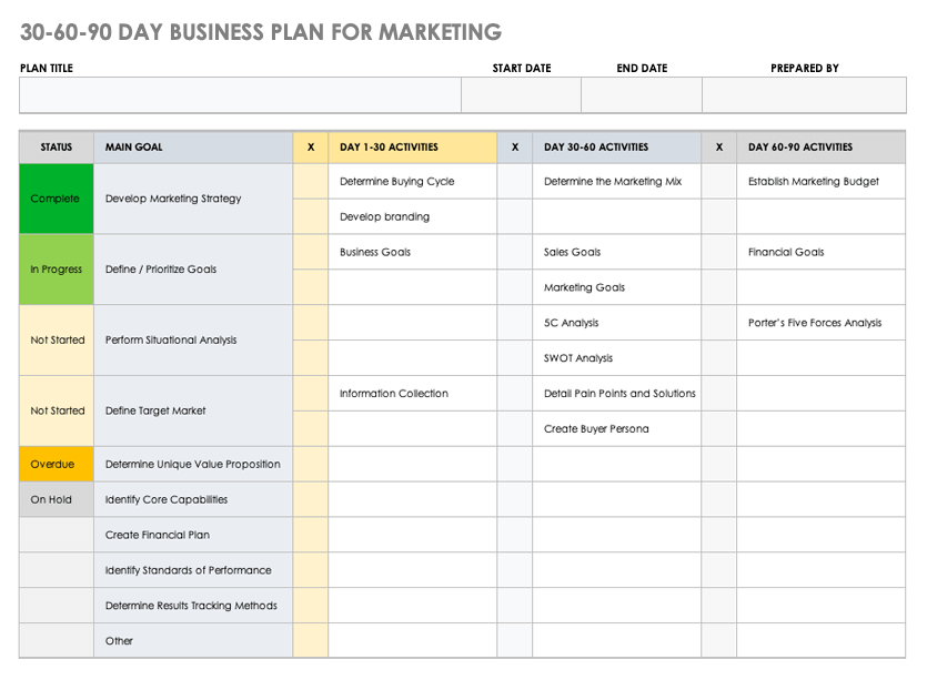 90 day marketing plan template