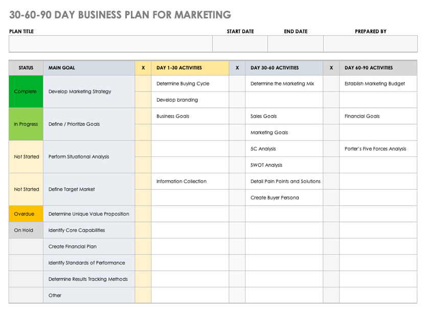 30 60 90 day plan examples