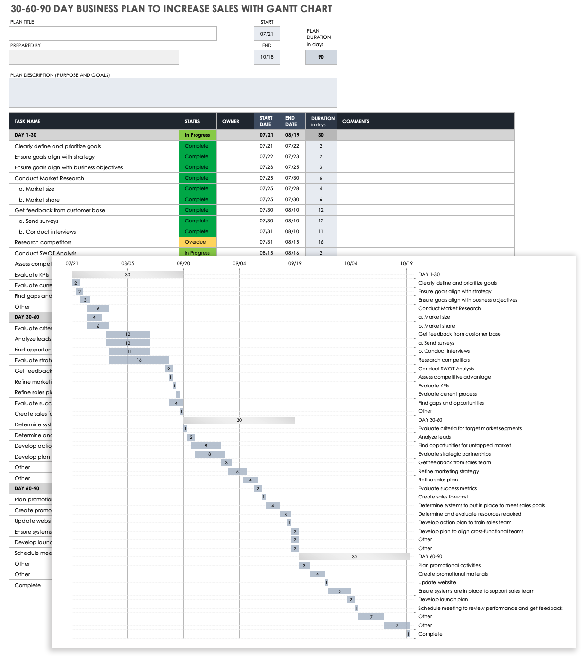 100 day plan template excel