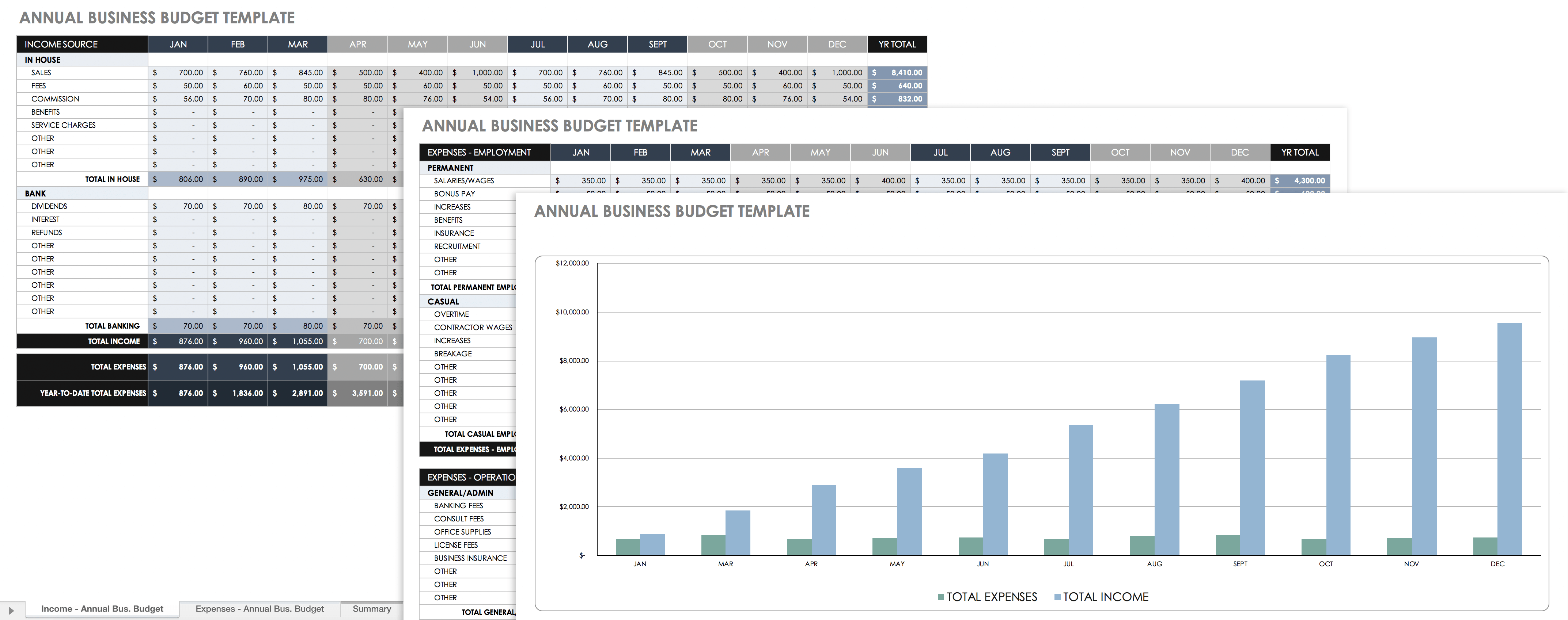 maestral international annual budget