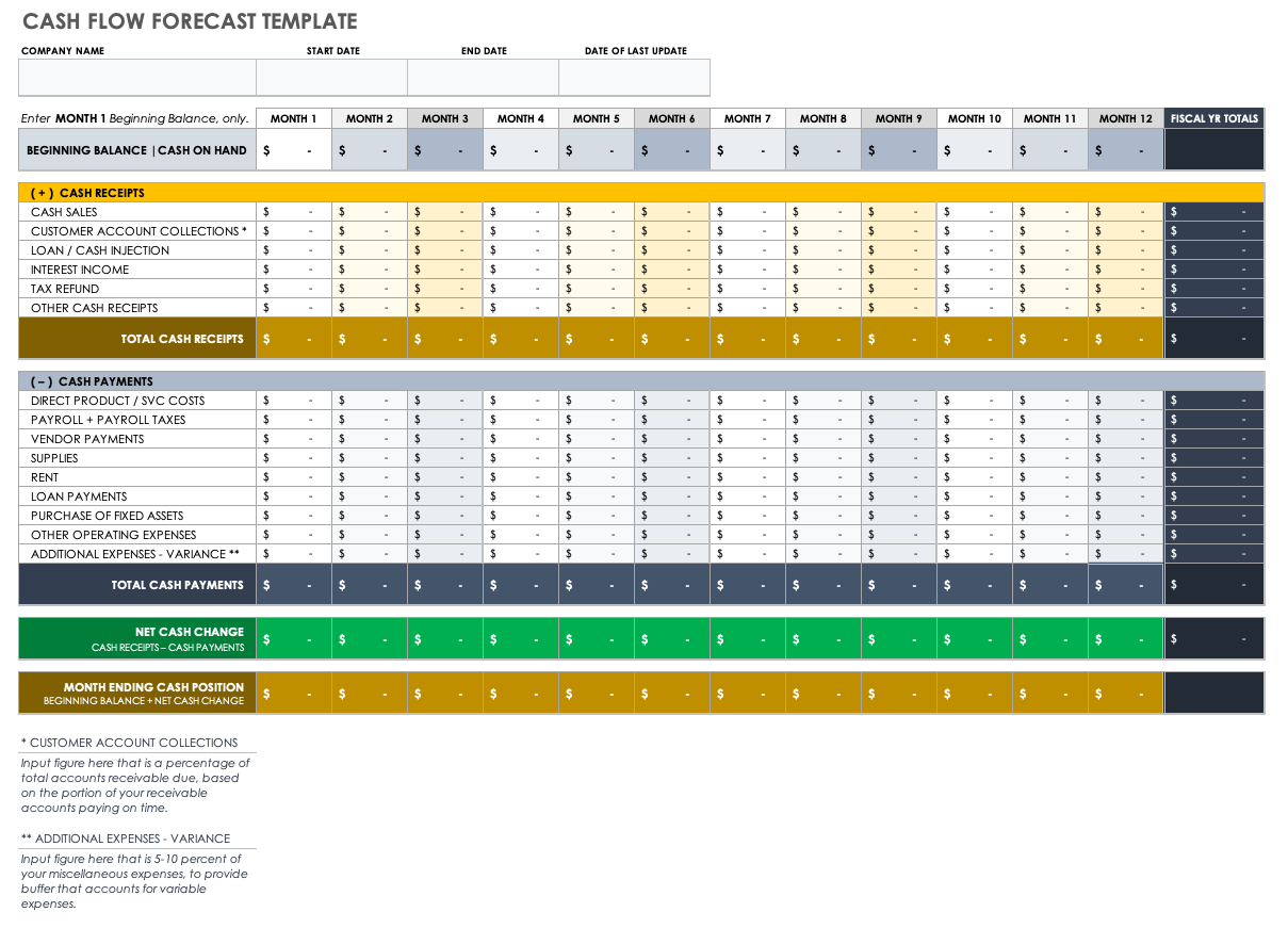 90 Day Cash Flow Forecast Template