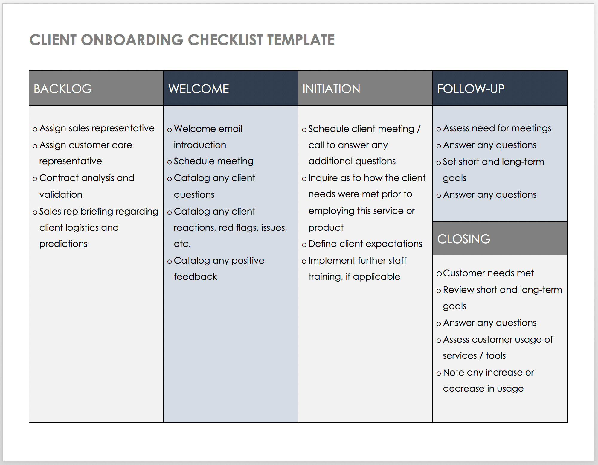 Customer Onboarding Checklist Template