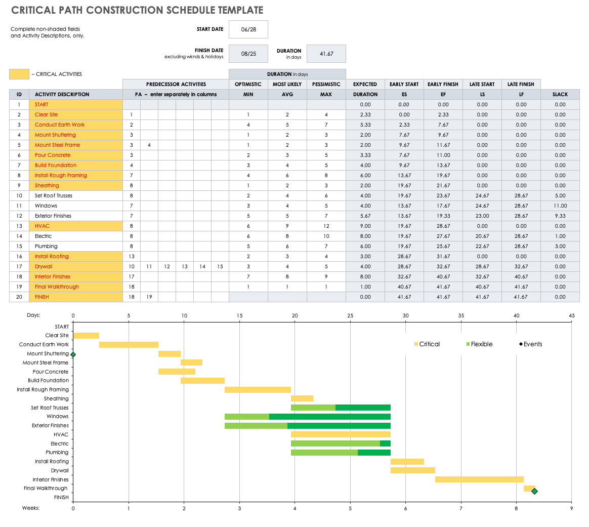 excel critical path template
