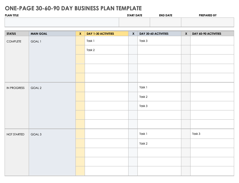 90 OR 100 day plan template