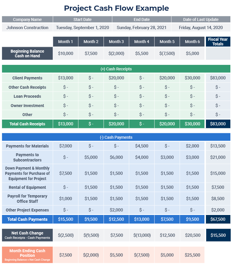 cashflow forecasting tools