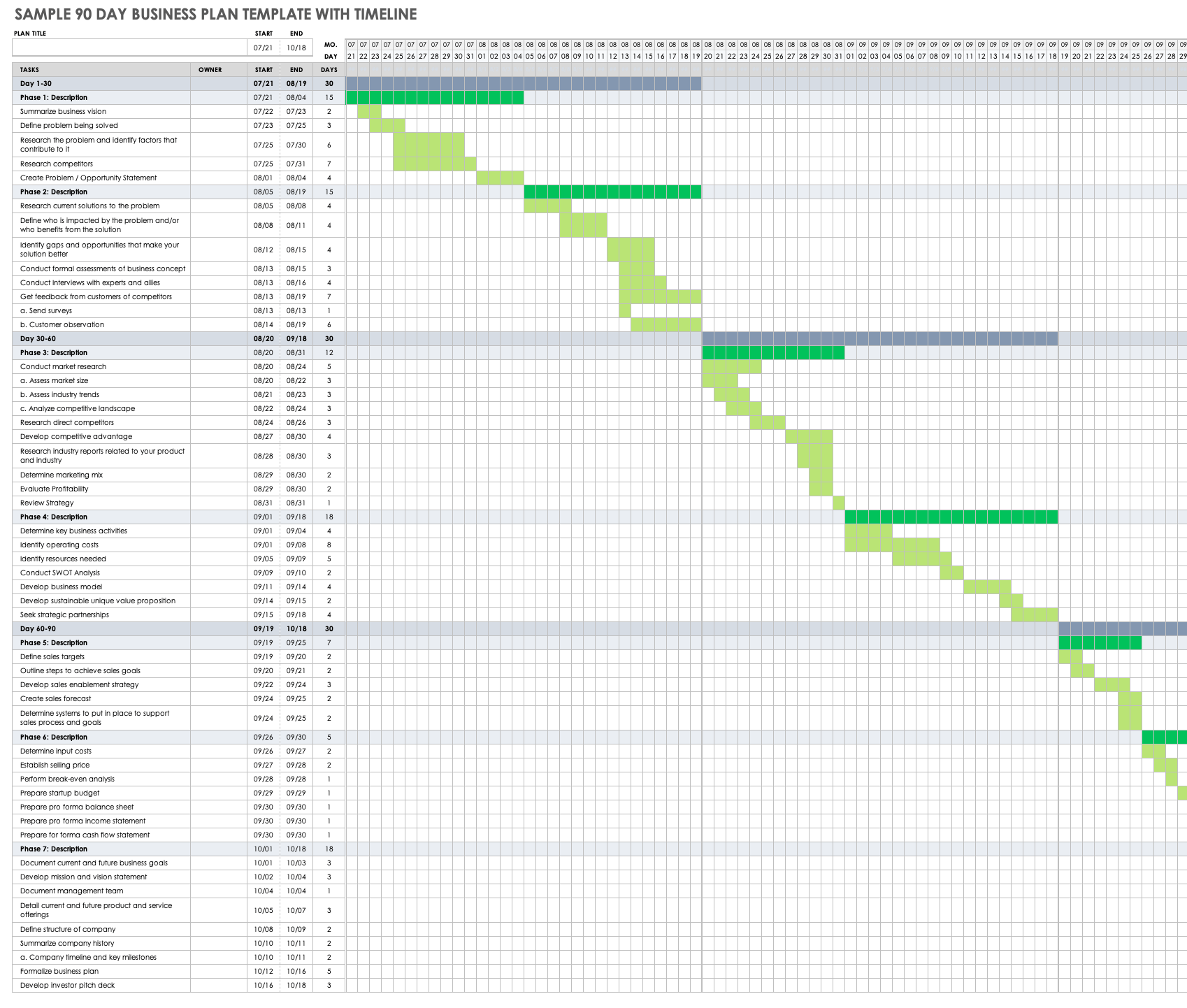 Free 30 60 90 Day Plan Template Excel