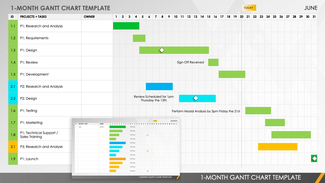 gantt project planner excel template
