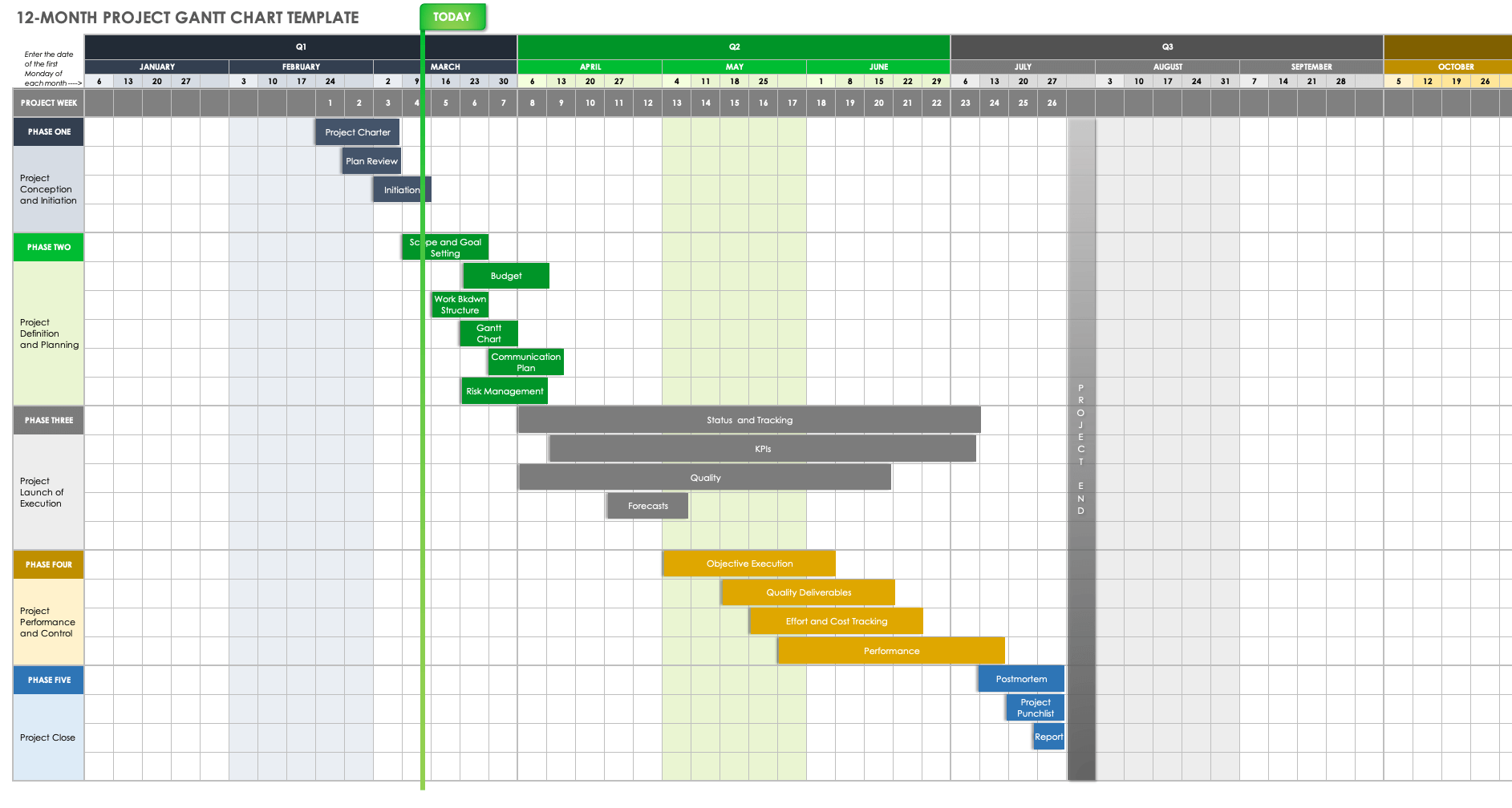 Yearly Gantt Chart Excel Template ~ Excel Templates