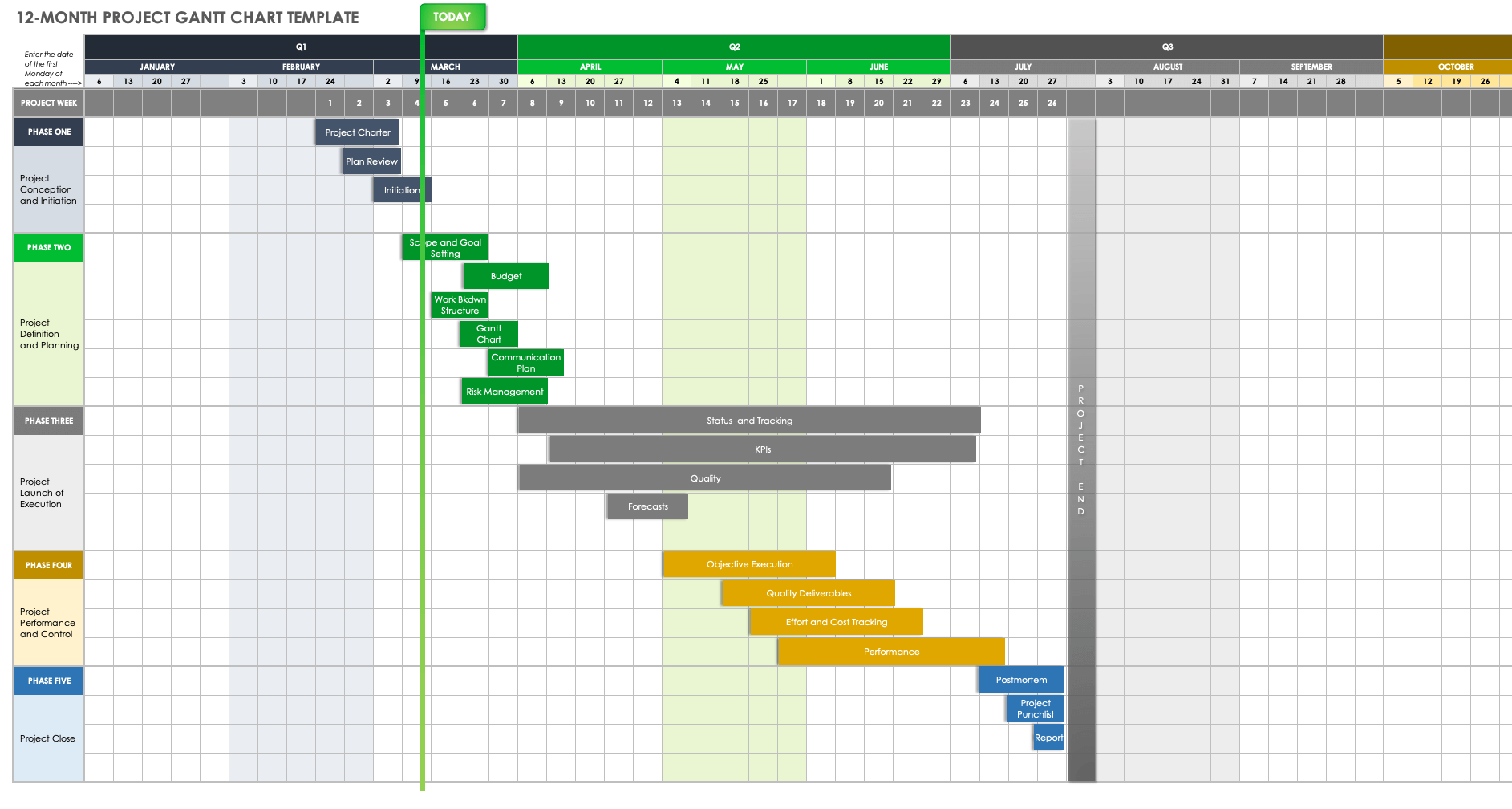 Yearly Gantt Chart Excel Template Excel Templates