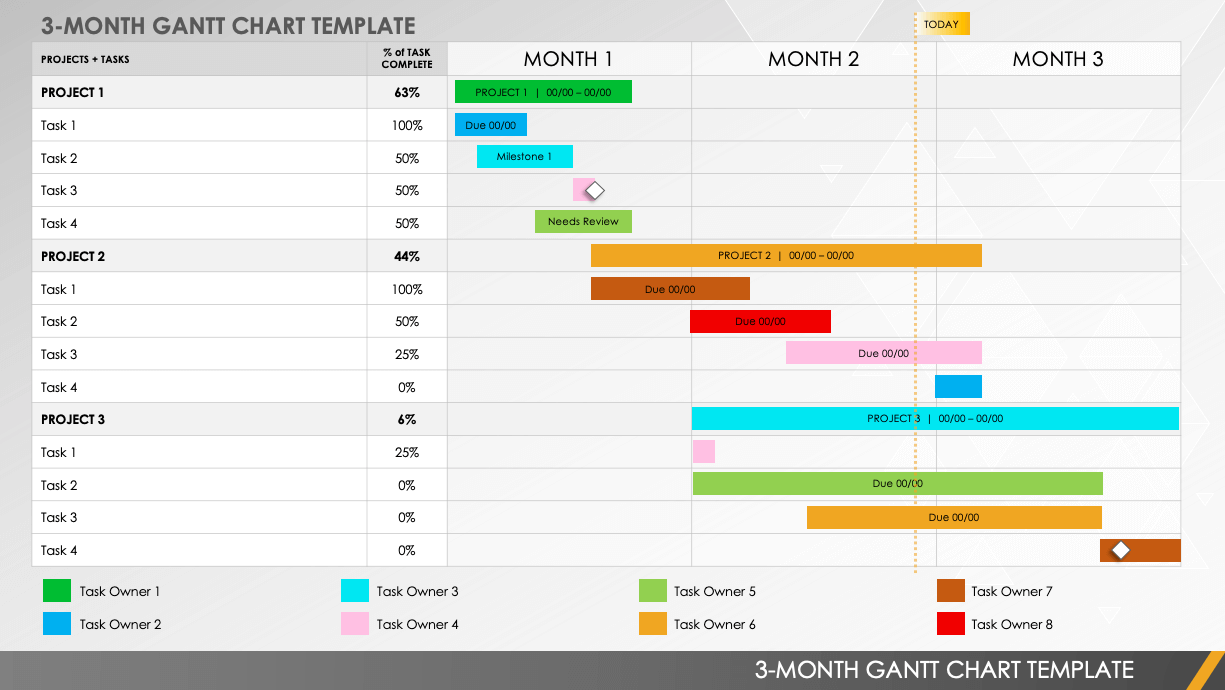 monthly gantt chart excel template