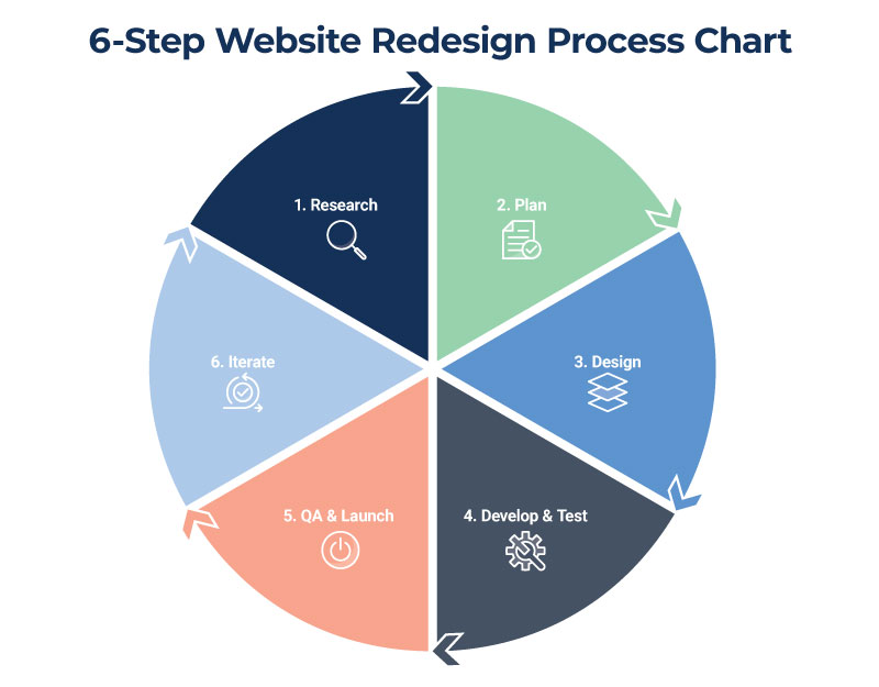 Redesign for patchaid.com - a simplistic, streamlined, and products-first  concept, Web page design contest