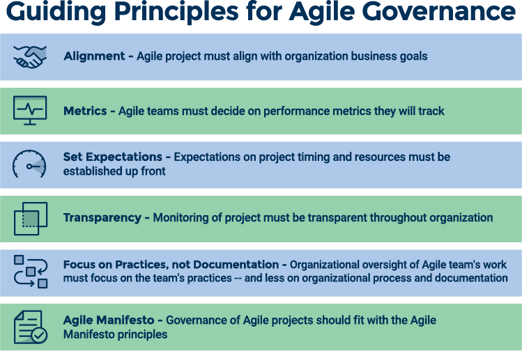 You can't be half agile - Government Digital Service