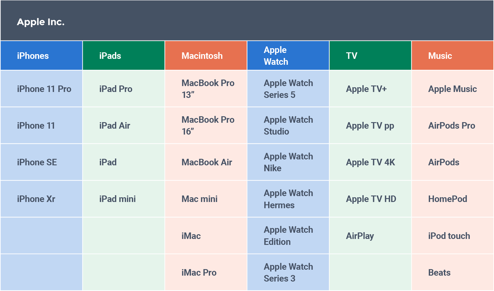 product service management examples