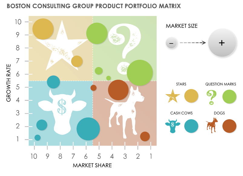 bcg matrix template excel