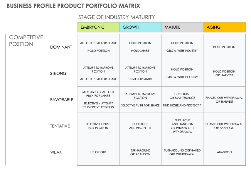 Product Matrix Template