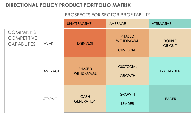 Free Product Portfolio Matrix Templates