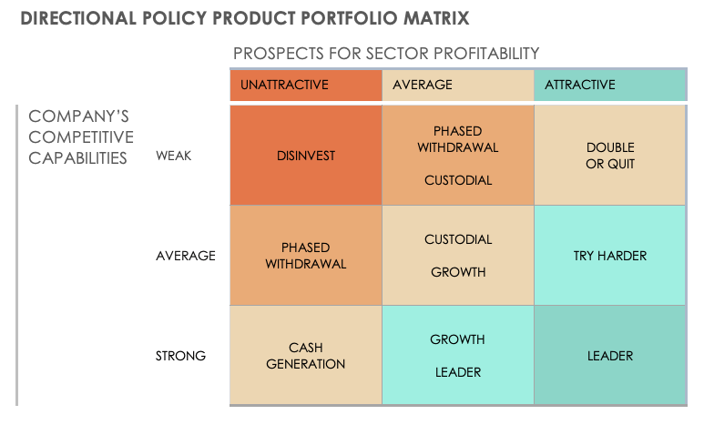 free-product-portfolio-matrix-templates-smartsheet