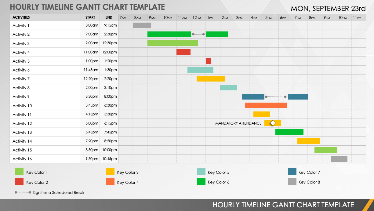 gantt chart excel template hourly