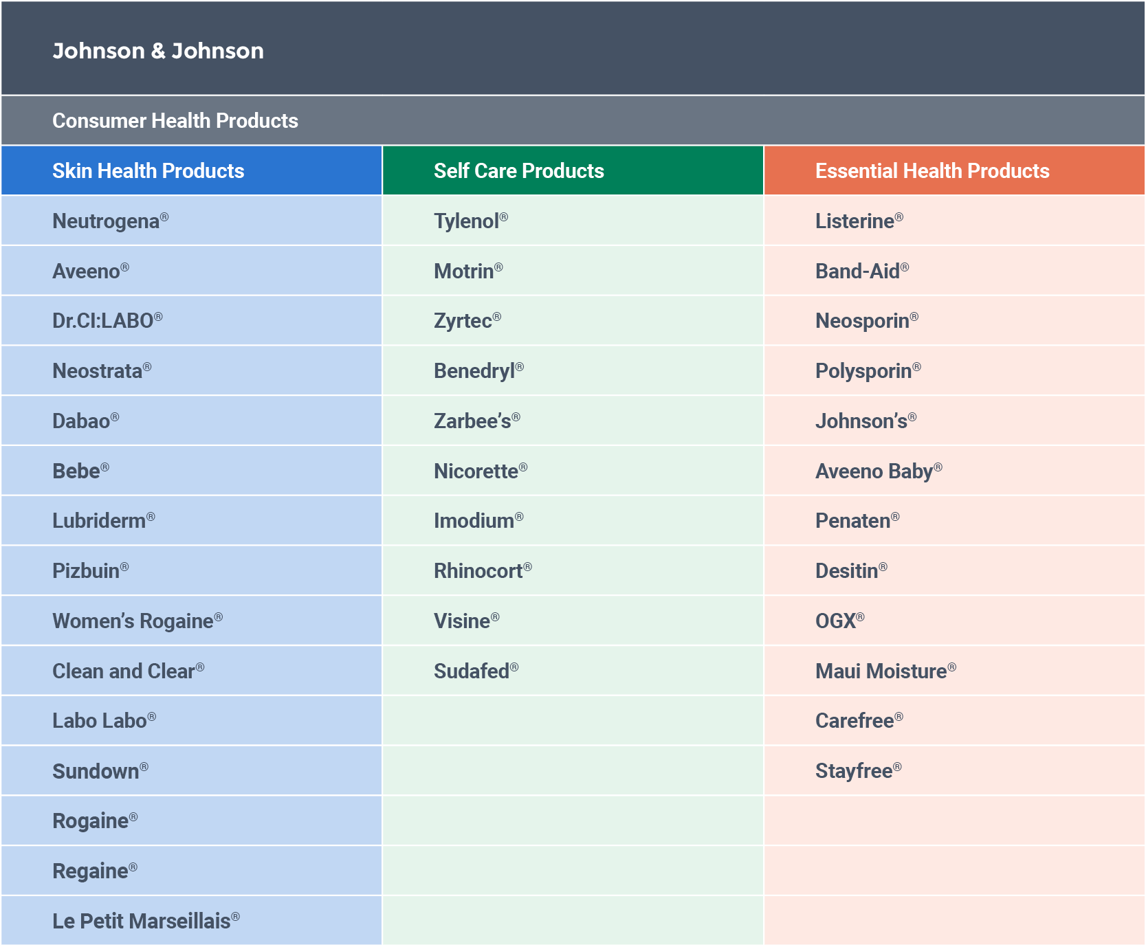 Product Portfolio Examples