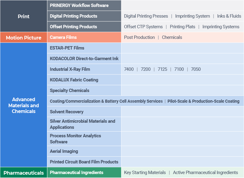 Product Portfolio Examples