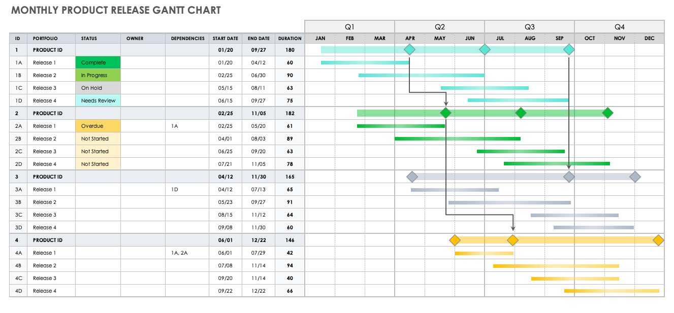 monthly gantt chart excel template free download