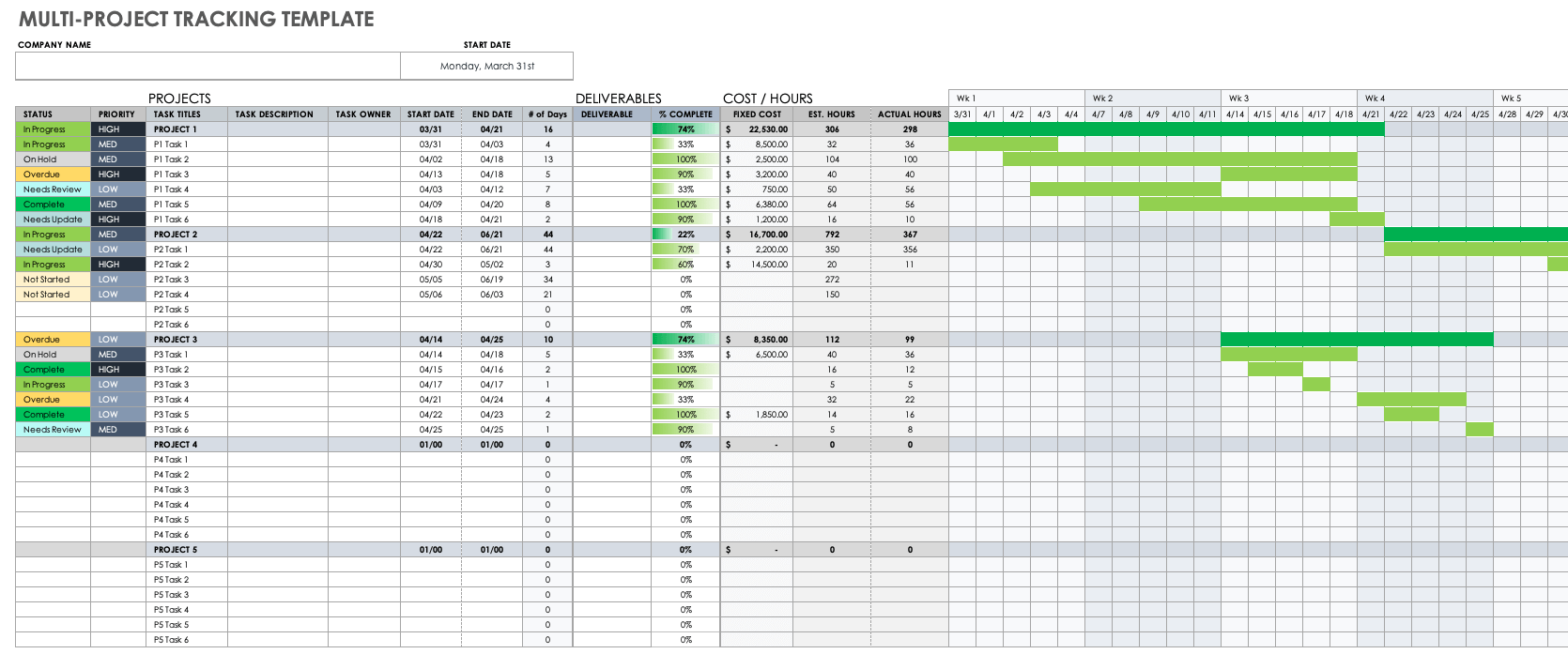 Free Gantt Chart Templates for Multiple Projects Smartsheet