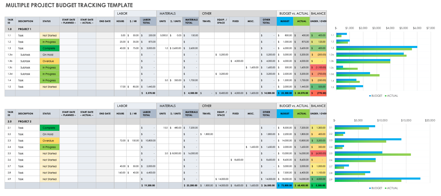 multiple project gantt chart template