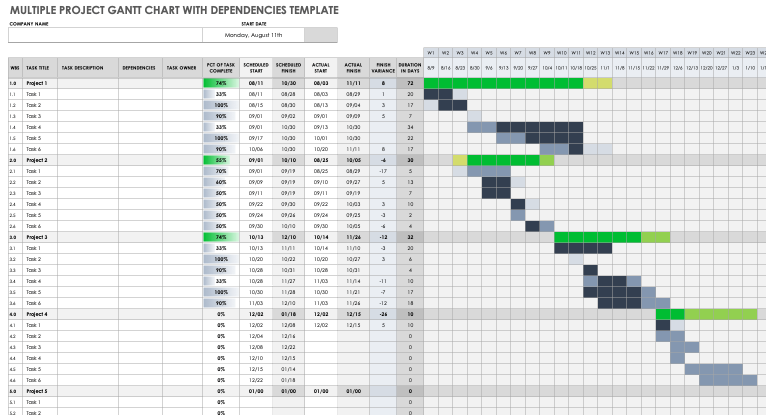 gantt chart excel template for project management