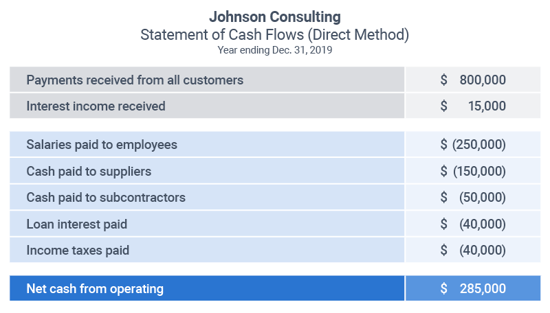 cash flow from operations example