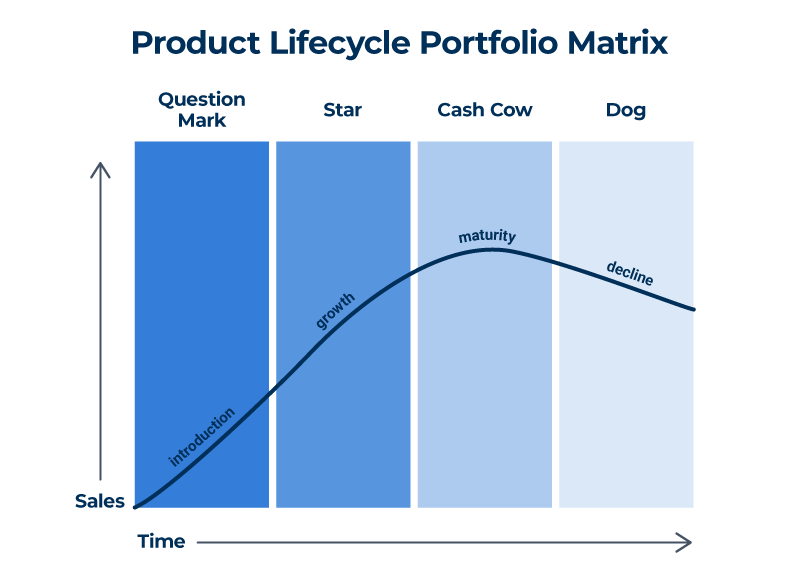 Free Product Portfolio Matrix Templates