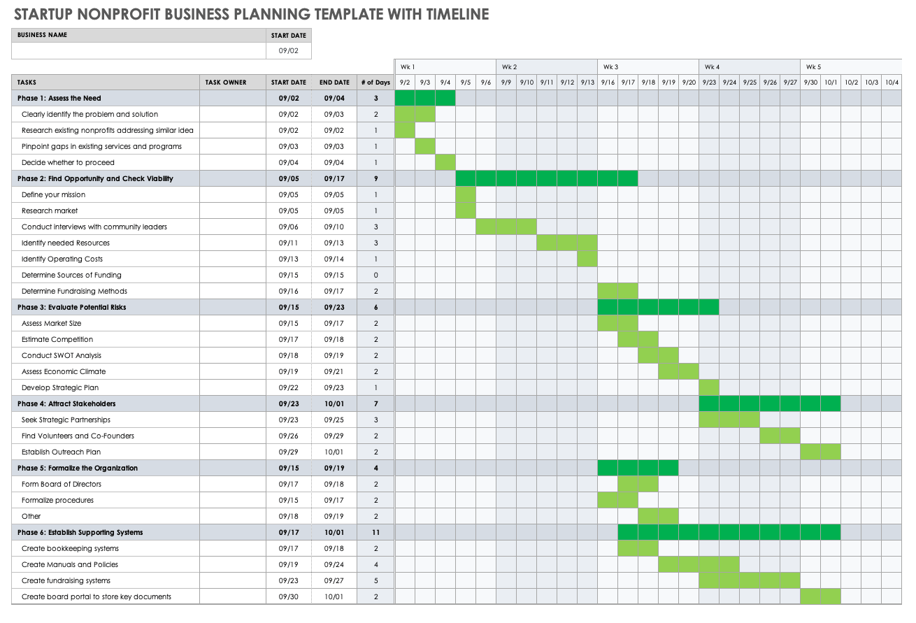 Nonprofit Business Plan Templates | Smartsheet