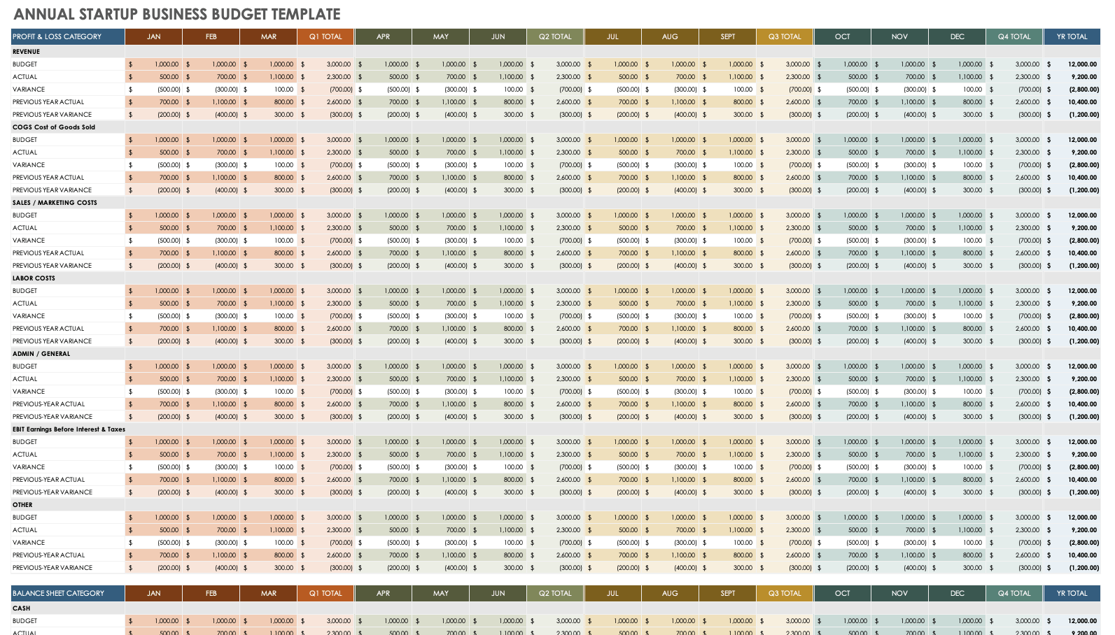 Annual Business Budget Template